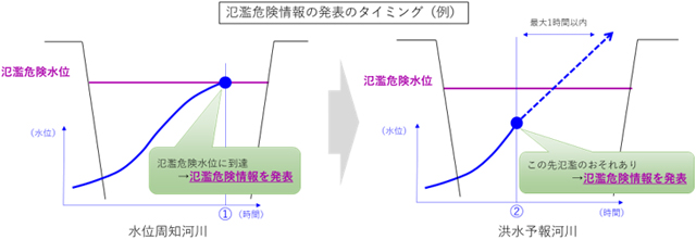 図1