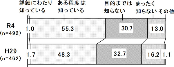 グラフの画像2