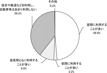 グラフの画像1