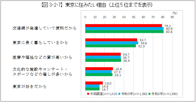 グラフの画像2