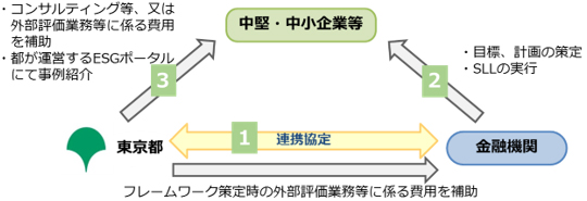 スキーム図