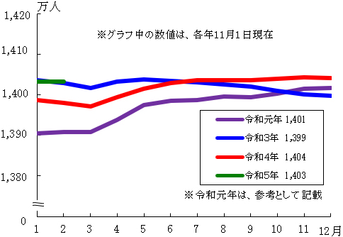 グラフの画像1