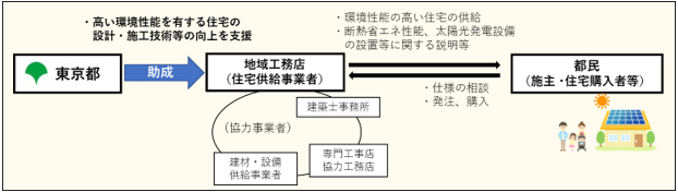 イメージ図