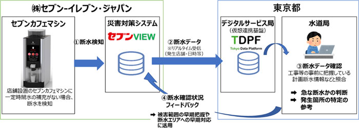 イメージ図