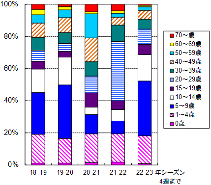 グラフの画像3