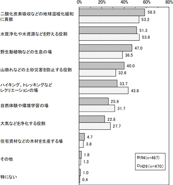 グラフの画像2