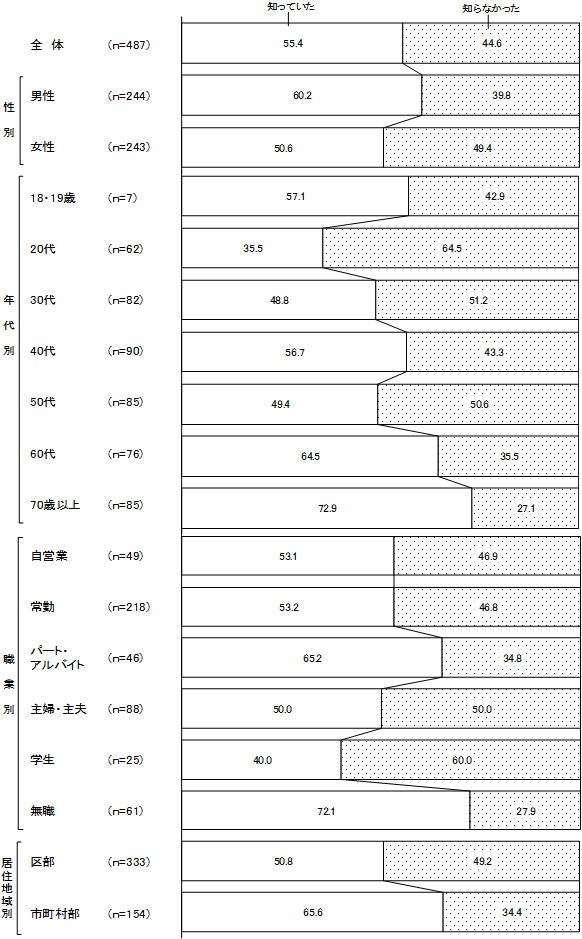 グラフの画像2