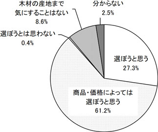 グラフの画像1