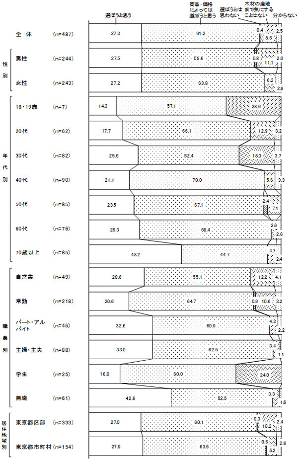 グラフの画像2