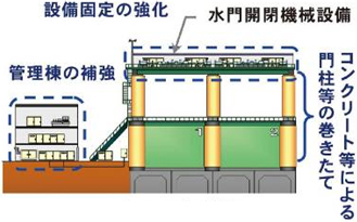 「中川・綾瀬川圏域」、「新河岸川及び白子川」及び「隅田川流域」の河川整備計画を変更しました