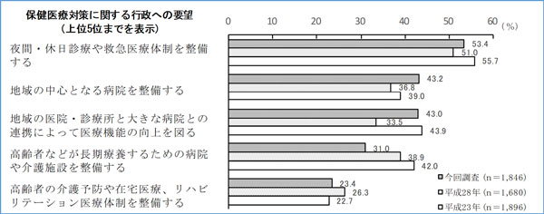 グラフの画像2