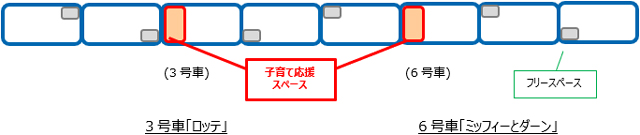 設置場所の図