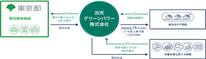 概要図