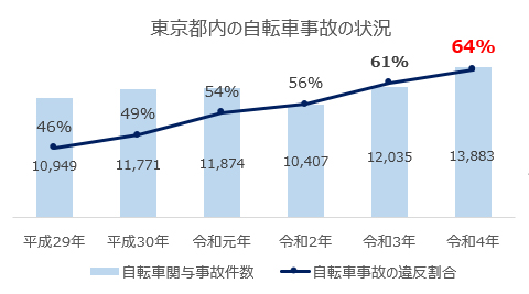 グラフの画像