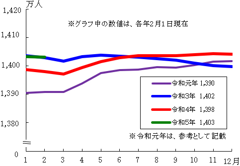 グラフの画像1