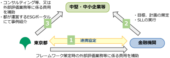 図