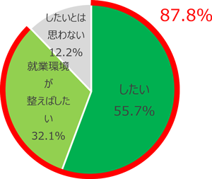 グラフの画像1