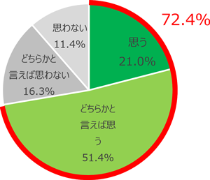 グラフの画像2