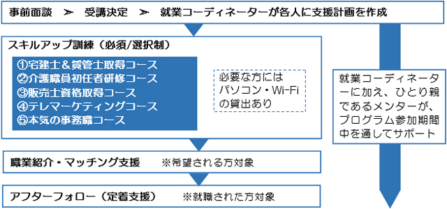 流れ図