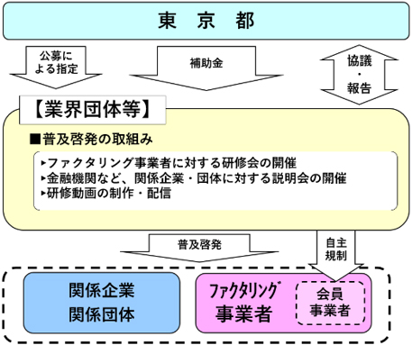 スキーム図