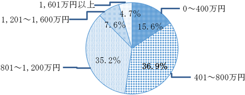 グラフの画像