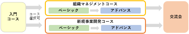 流れ図