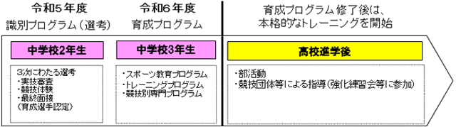 スケジュールの画像