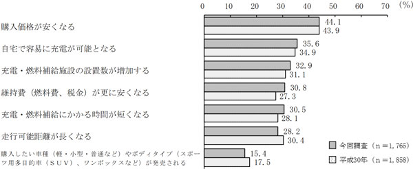 グラフの画像1