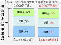 図2