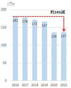 グラフの画像1