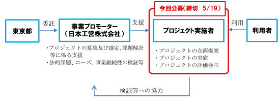 事業スキームの画像