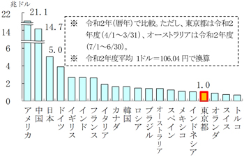 グラフの画像3