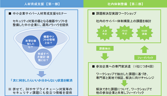 事業概要図