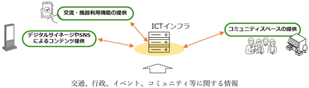 図1