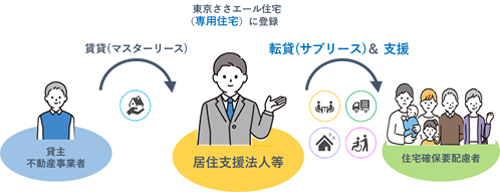 事業の概要図