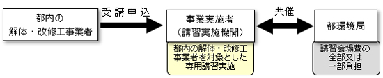 事業のイメージ画像