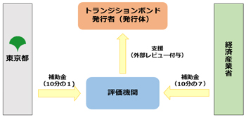 スキーム図2