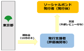 スキーム図3