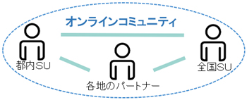 事業のイメージ画像1