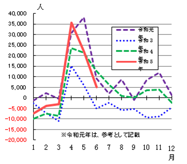 推移グラフ2