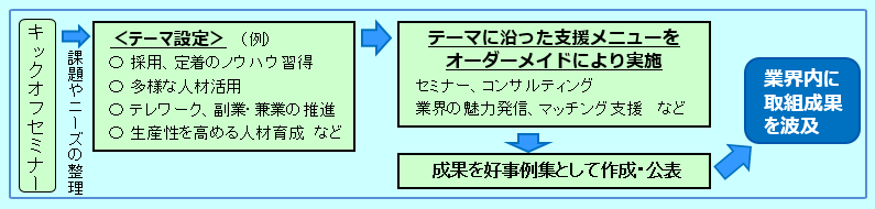 スキーム図