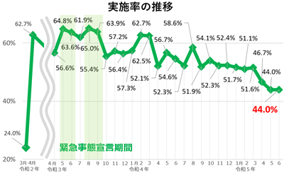 グラフの画像1