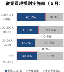 グラフの画像2