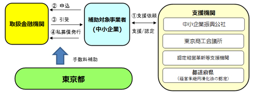 スキーム図