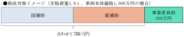 助成対象イメージ図