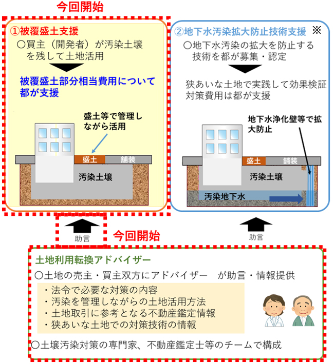 スキーム図