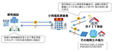 概要図