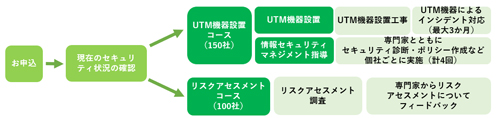 スキーム図