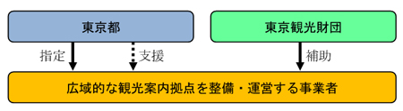 スキーム図