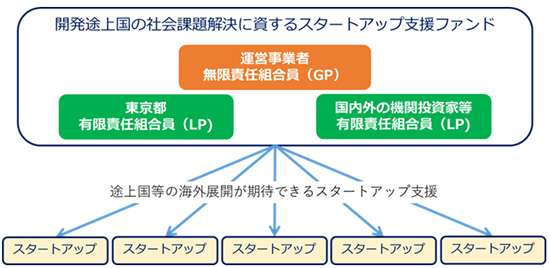 イメージ画像